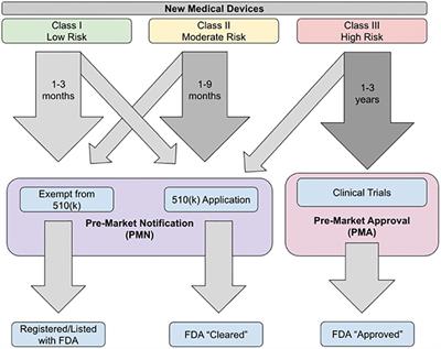 Blood glucose monitoring devices for type 1 diabetes: a journey from the food and drug administration approval to market availability